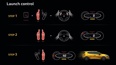 Tehnologija Renault Sport: Sistem Launch Control