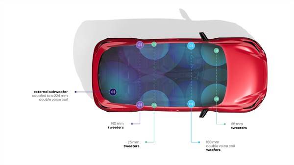 Zvočni sistem Harman Kardon v Renault Clio zagotavlja vrhunsko kakovost zvoka s subwooferjem, visokotonci in nizkotonci, razporejenimi po celotni kabini.