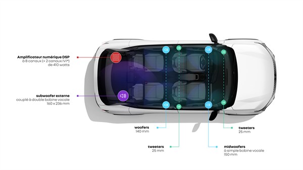 Shema notranjosti Renault Scenic E-Tech electric s prikazom razporeditve zvočnikov in prostorskega zvočnega sistema Harman-Kardon®.