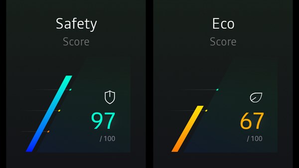 Renault Megane E-Tech electric - safety score