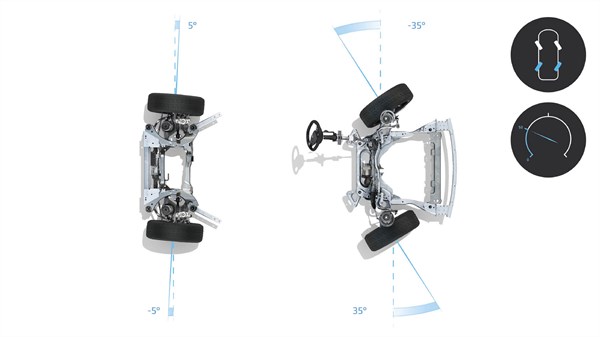 Večja okretnost in boljša vodljivost - užitek v vožnji - Renault Austral E-Tech full hybrid