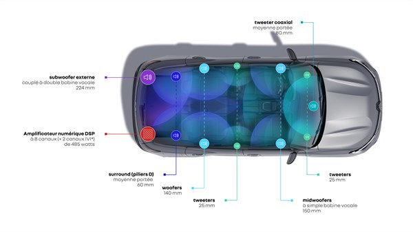 Poglobljeno zvočno doživetje - Harman Kardon - Renault Austral E-Tech full hybrid