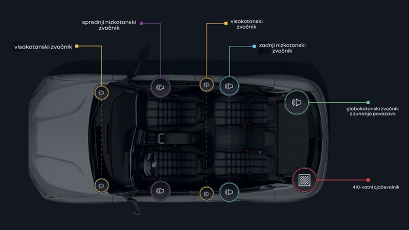 100 % električni Renault Megane E-Tech – Harman Kardon