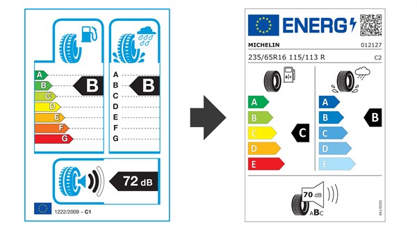 nouvelle étiquette énergétique