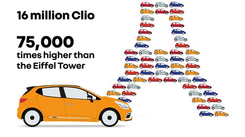Vozilo Clio - 16 milijonov