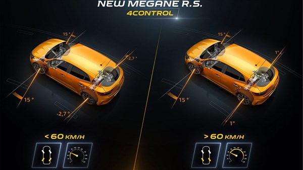 Tehnologija Renault MEGANE R.S.: 4CONTROL